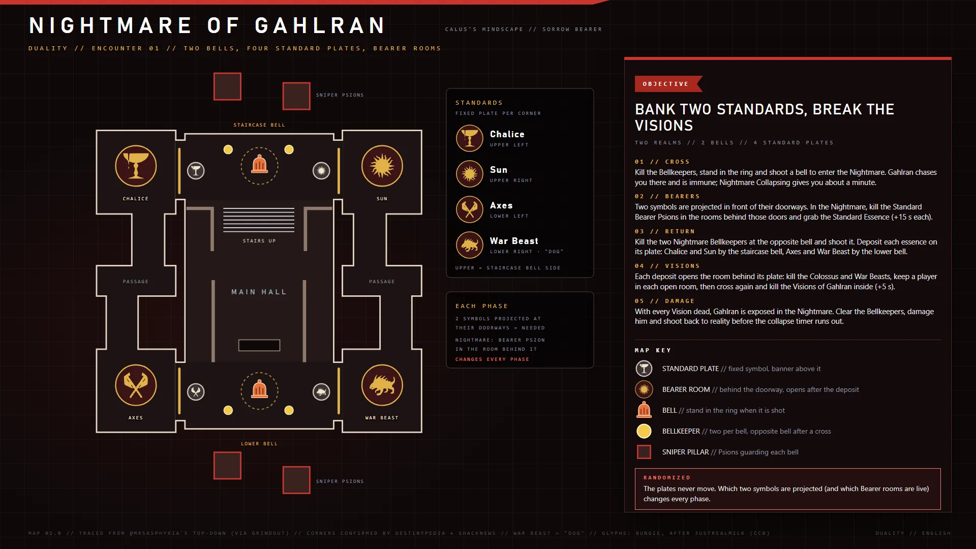 Duality — Nightmare of Gahlran encounter map