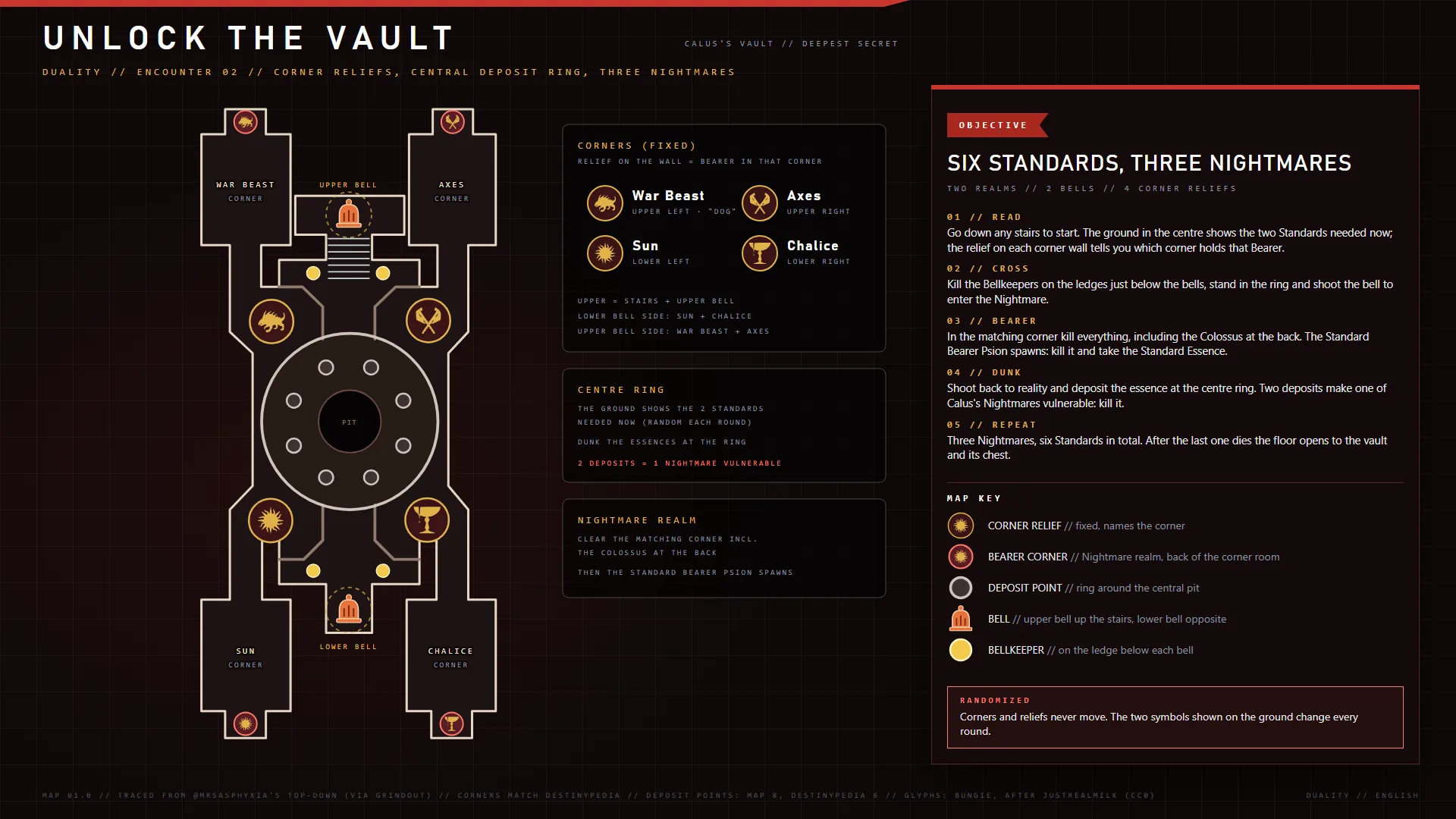 Duality — Unlock the Vault encounter map