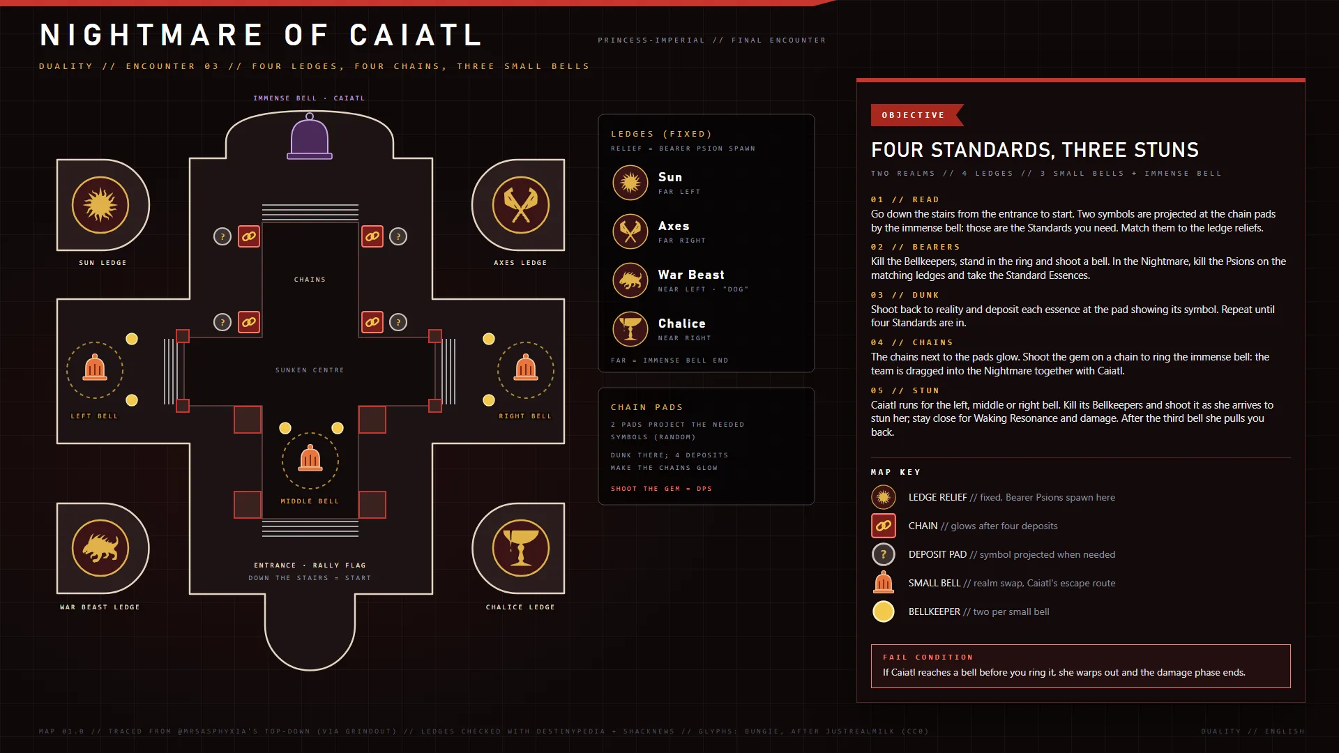 Duality — Nightmare of Caiatl encounter map