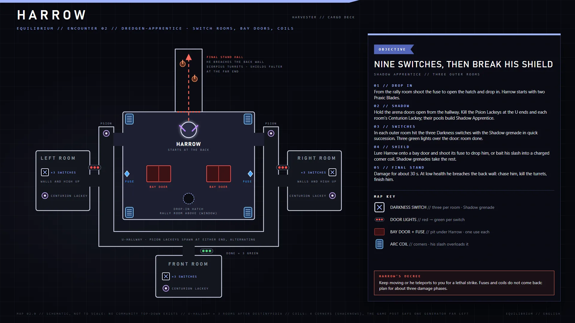 Equilibrium — Harrow, Dredgen-Apprentice encounter map