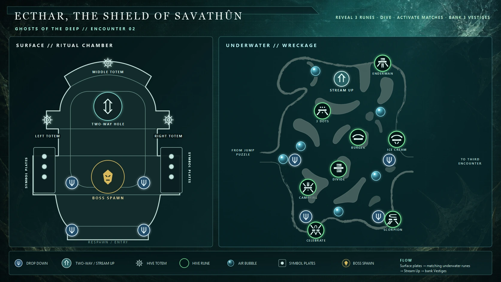 Ghosts of the Deep — Ecthar, the Shield of Savathûn encounter map