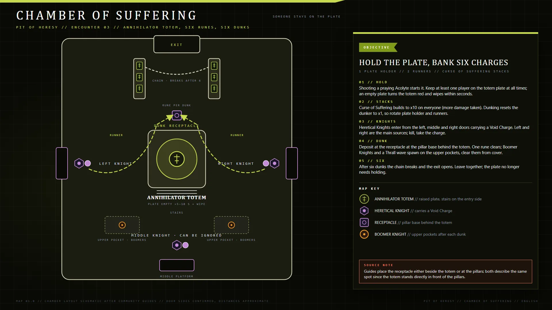 Pit of Heresy — Chamber of Suffering encounter map