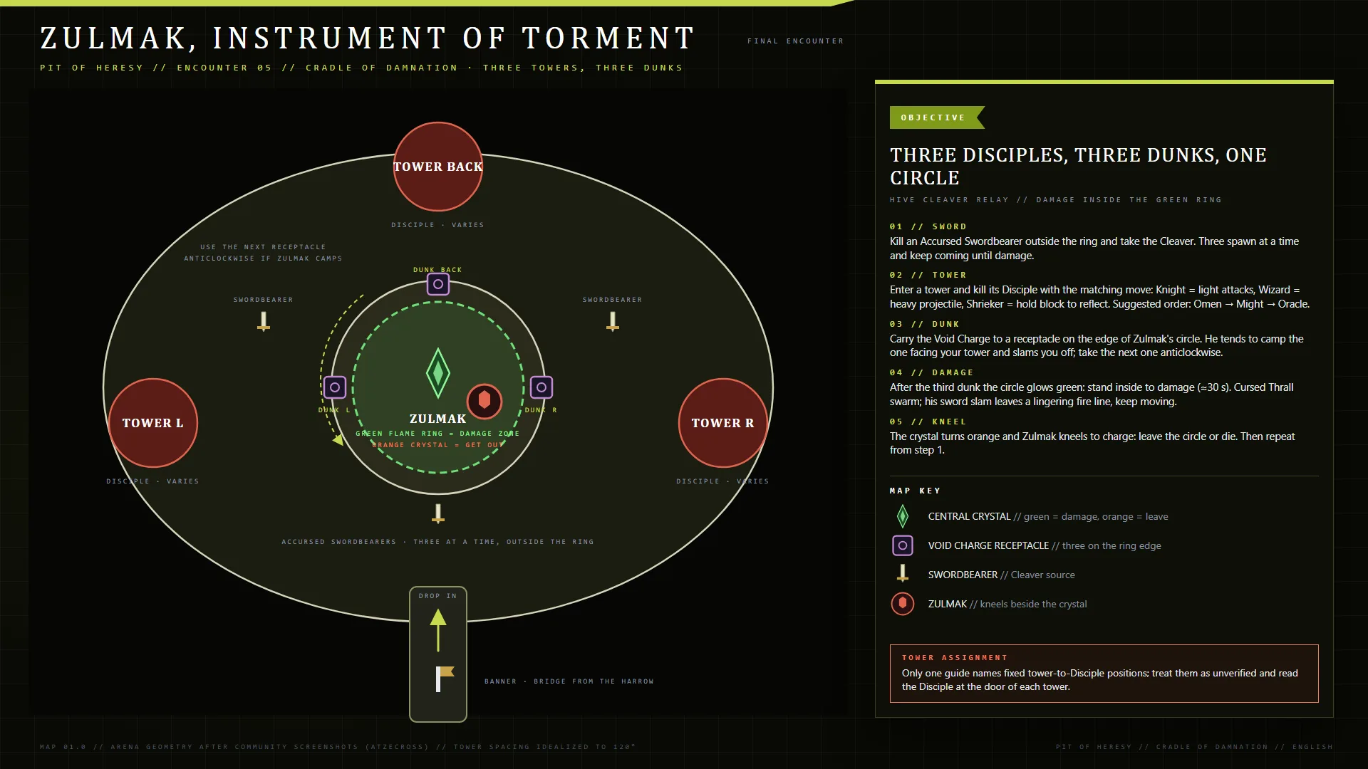 Pit of Heresy — Zulmak, Instrument of Torment encounter map