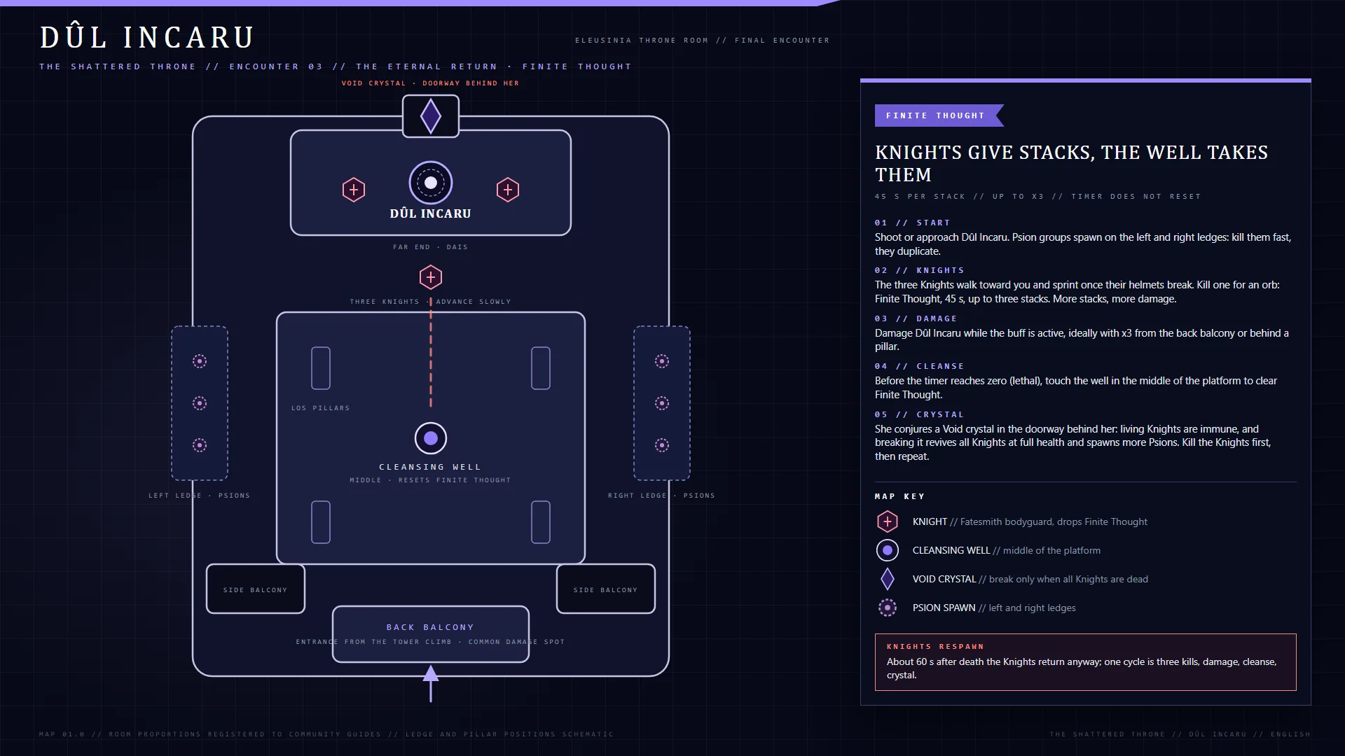 The Shattered Throne — Dûl Incaru, the Eternal Return encounter map
