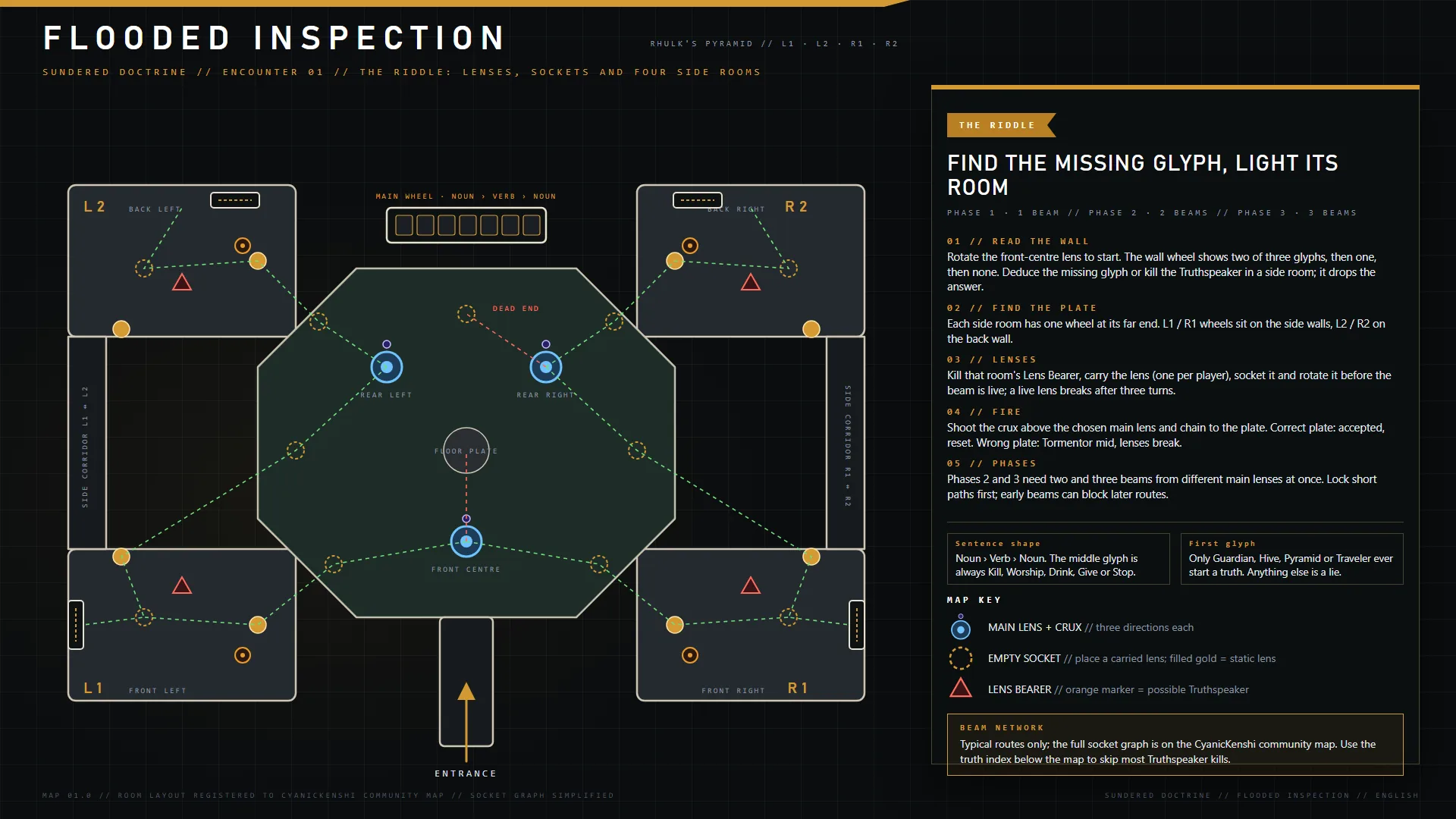 Sundered Doctrine — Flooded Inspection encounter map