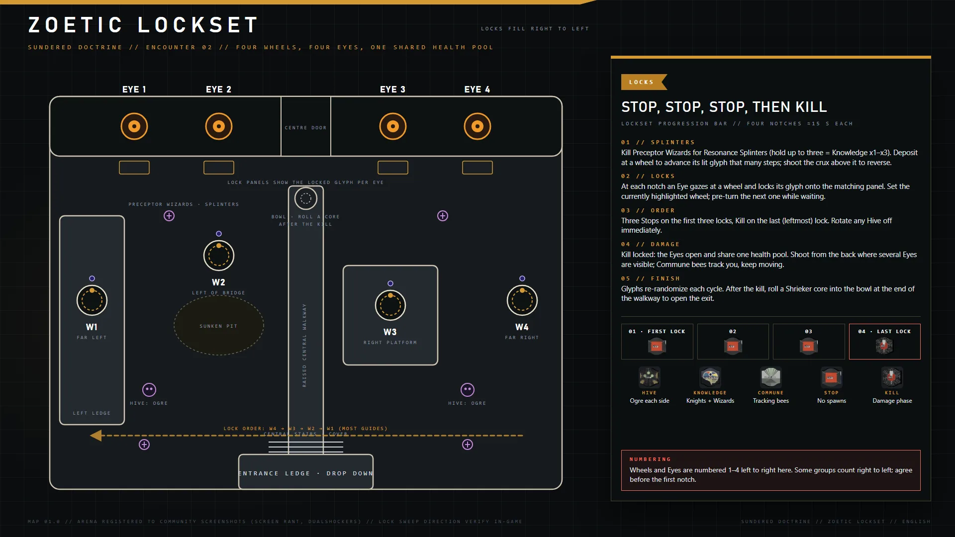 Sundered Doctrine — Zoetic Lockset encounter map