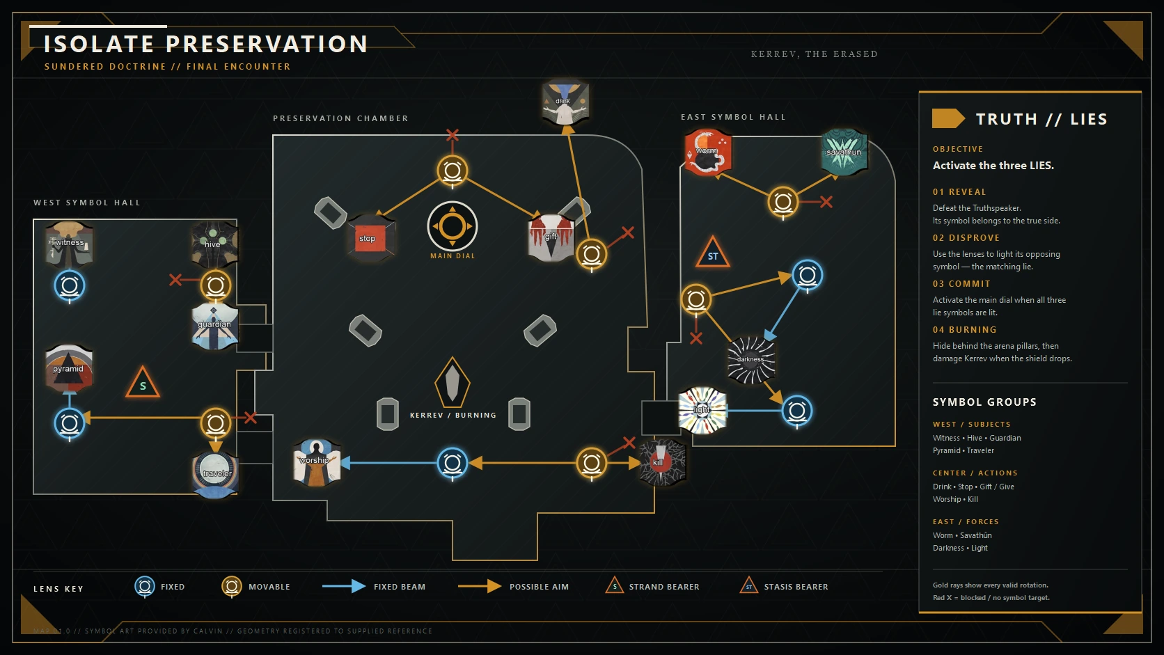 Sundered Doctrine — Isolate Preservation encounter map