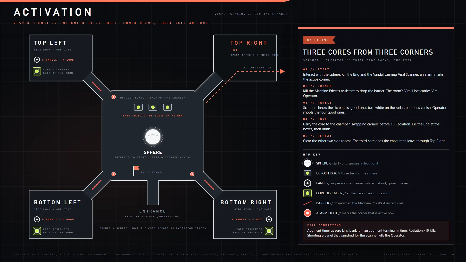 Vesper's Host — Activation encounter map
