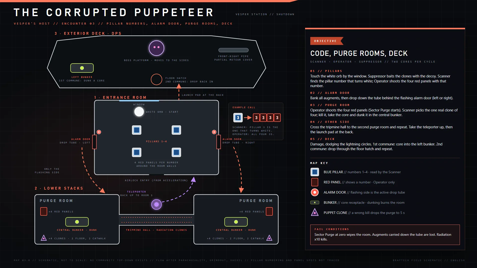 Vesper's Host — The Corrupted Puppeteer encounter map