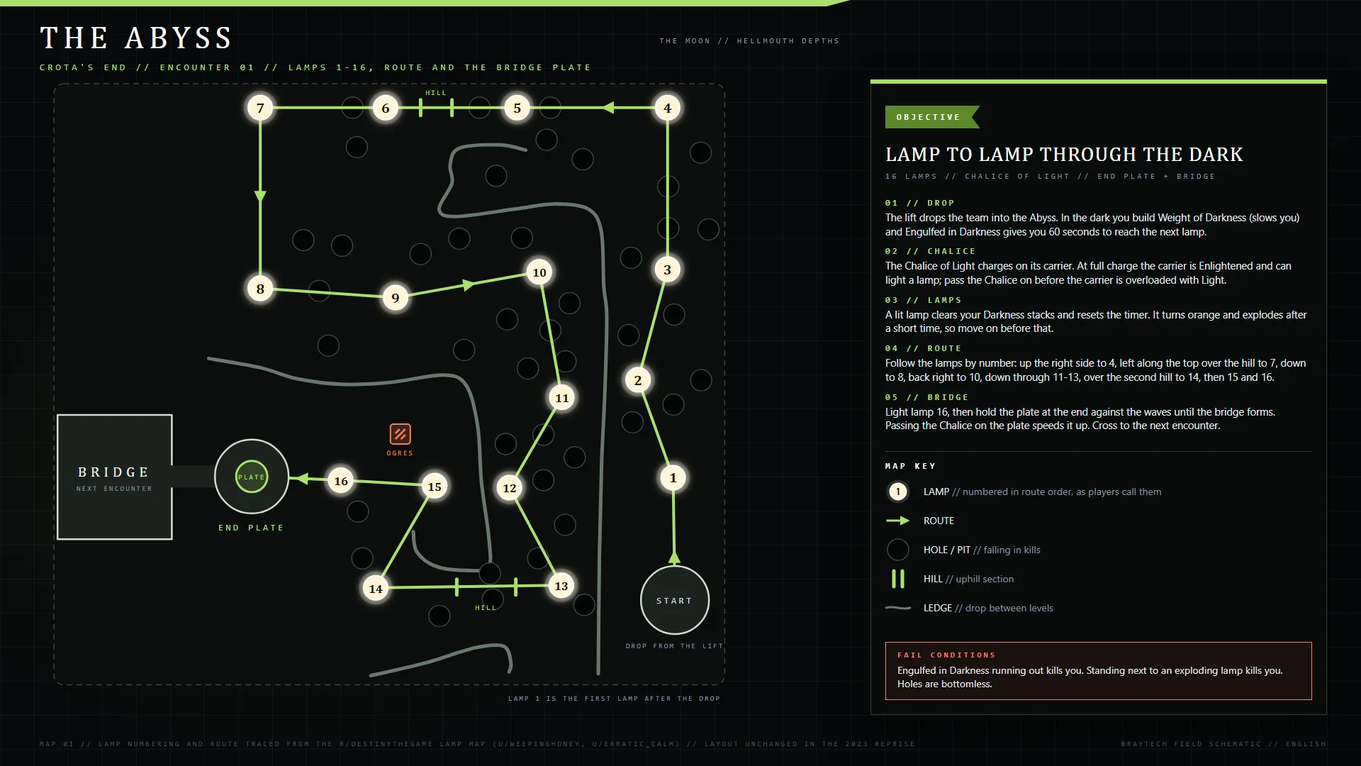 Crota's End — The Abyss encounter map