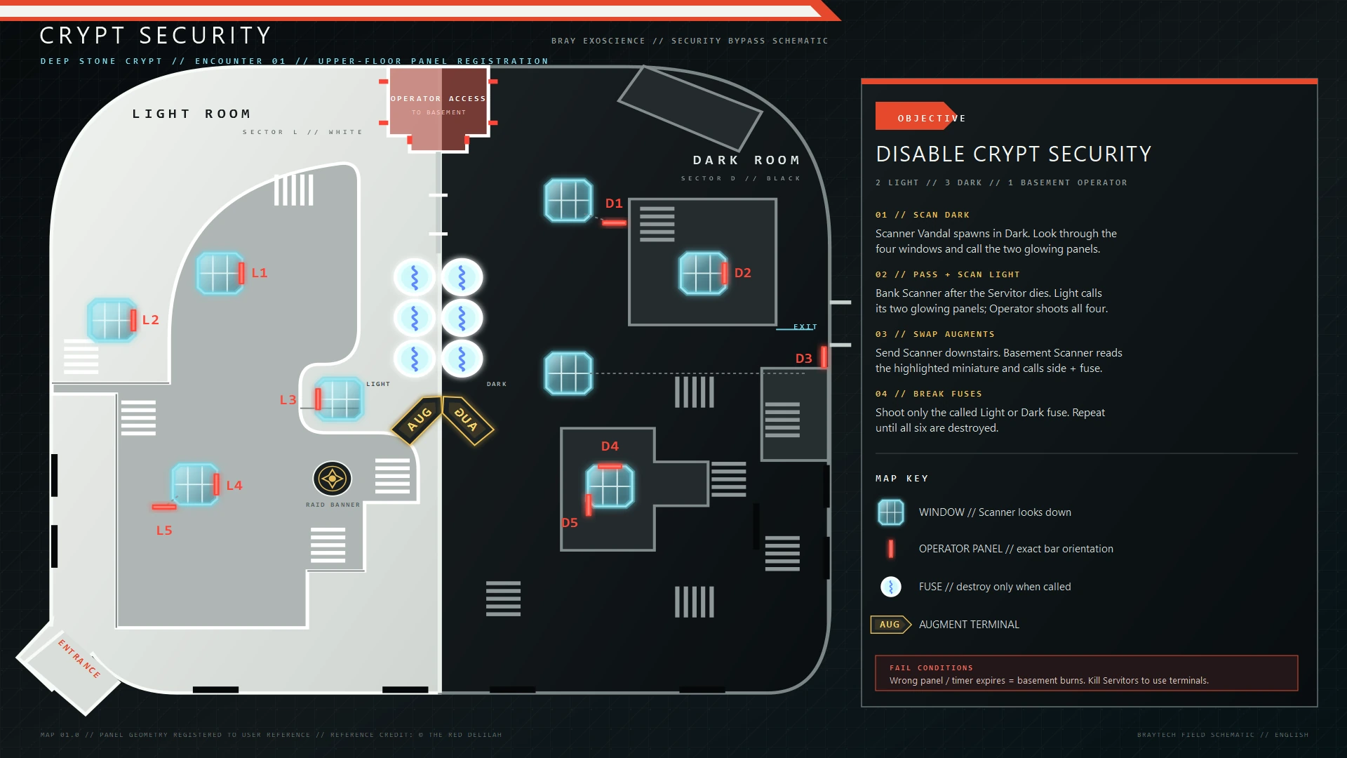 Deep Stone Crypt — Crypt Security encounter map