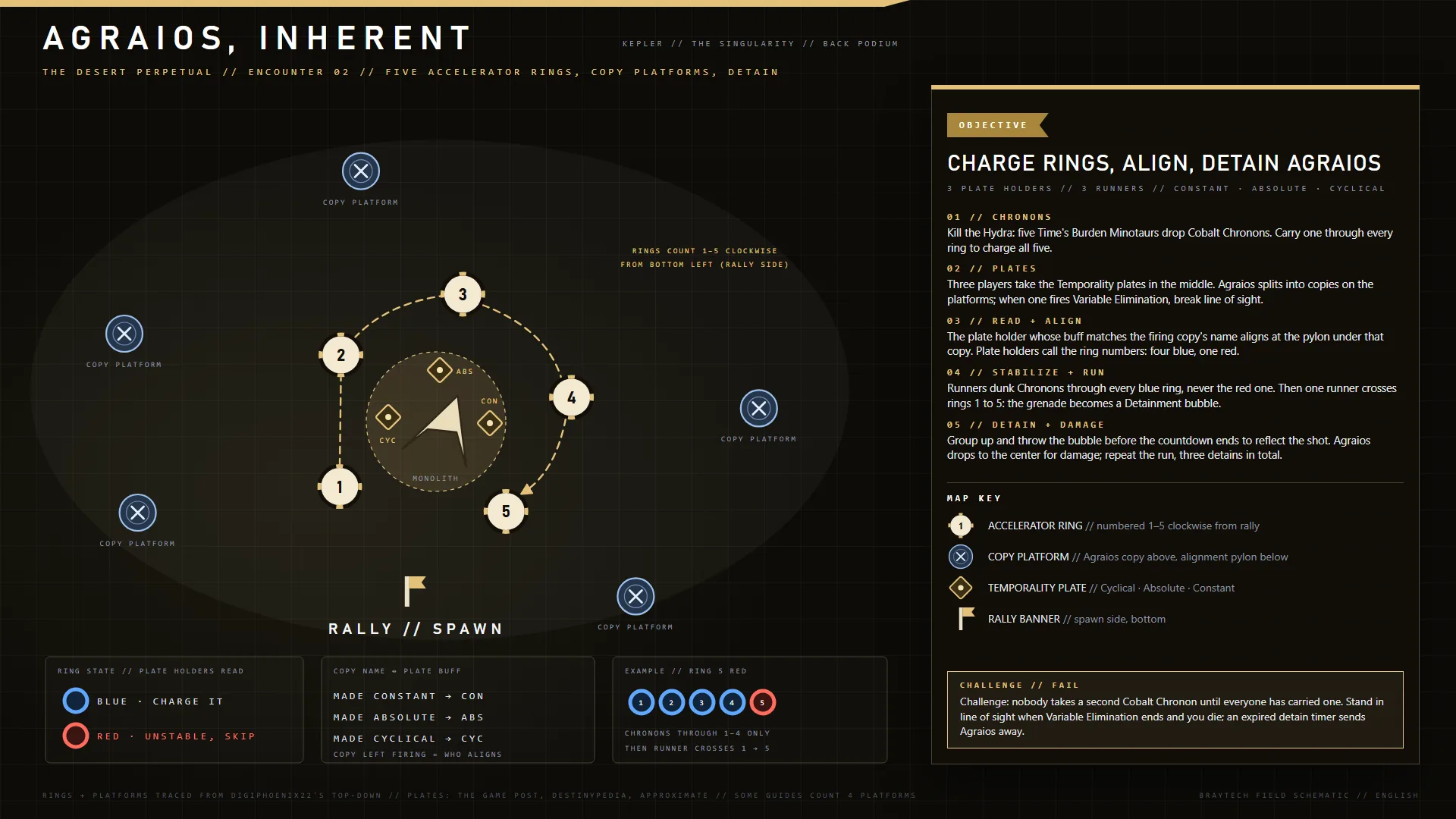 The Desert Perpetual — Agraios, Inherent encounter map