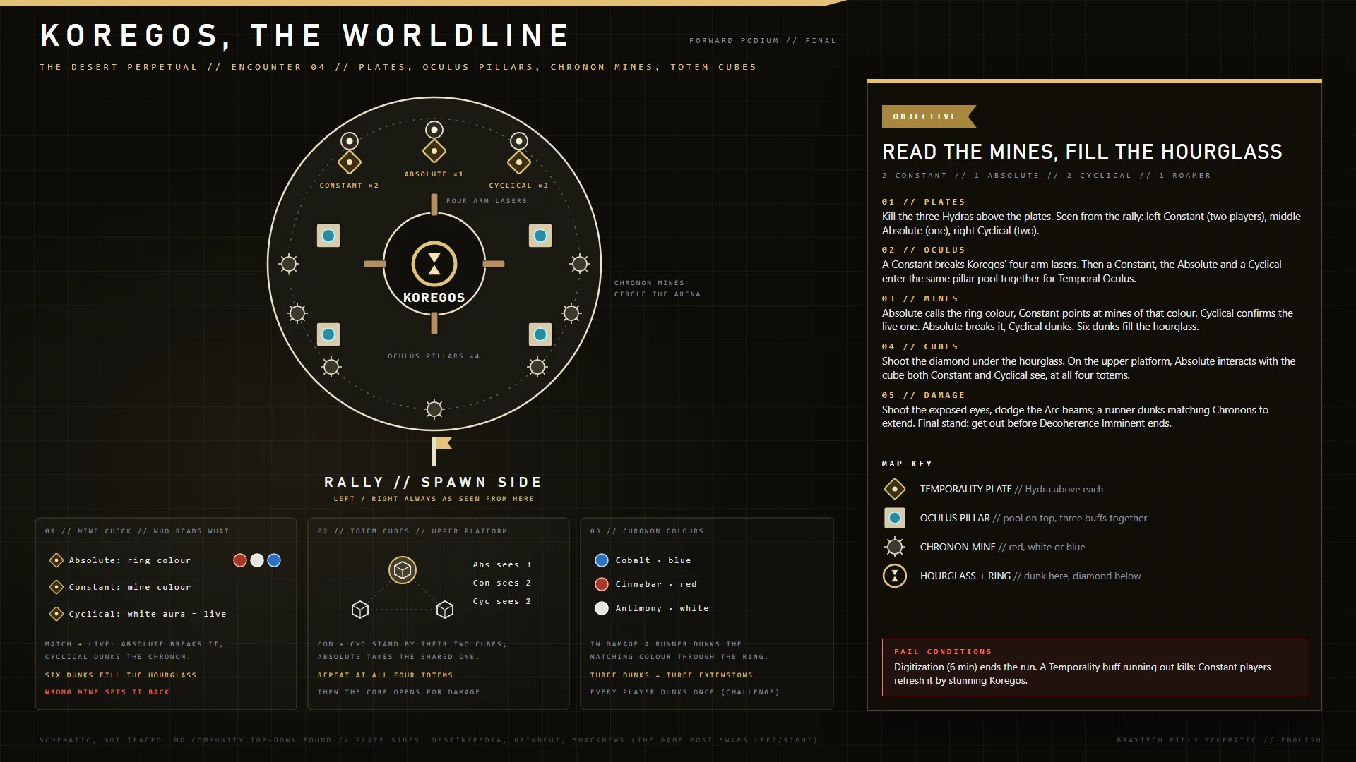 The Desert Perpetual — Koregos, the Worldline encounter map