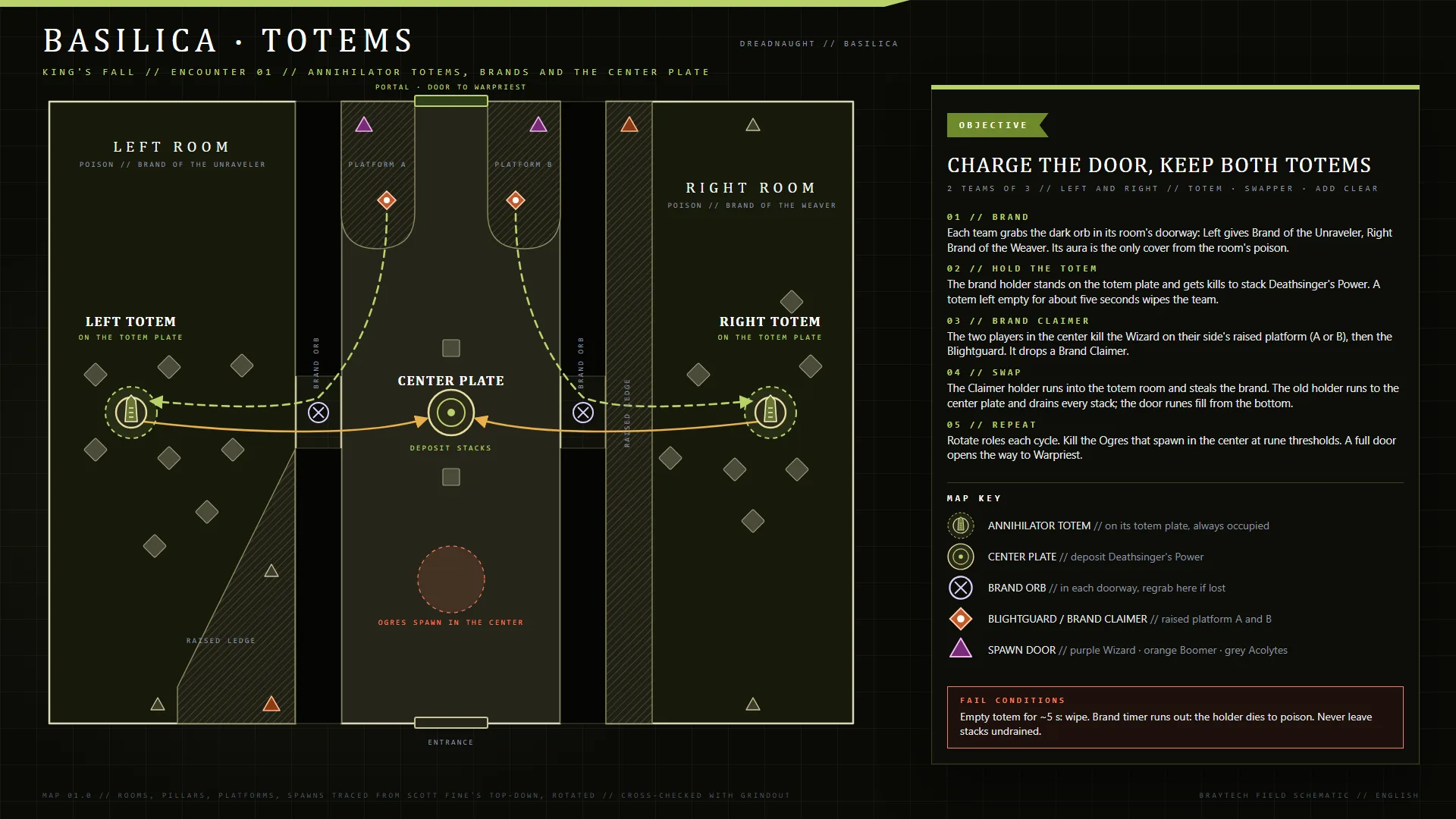 King's Fall — Basilica · Totems encounter map