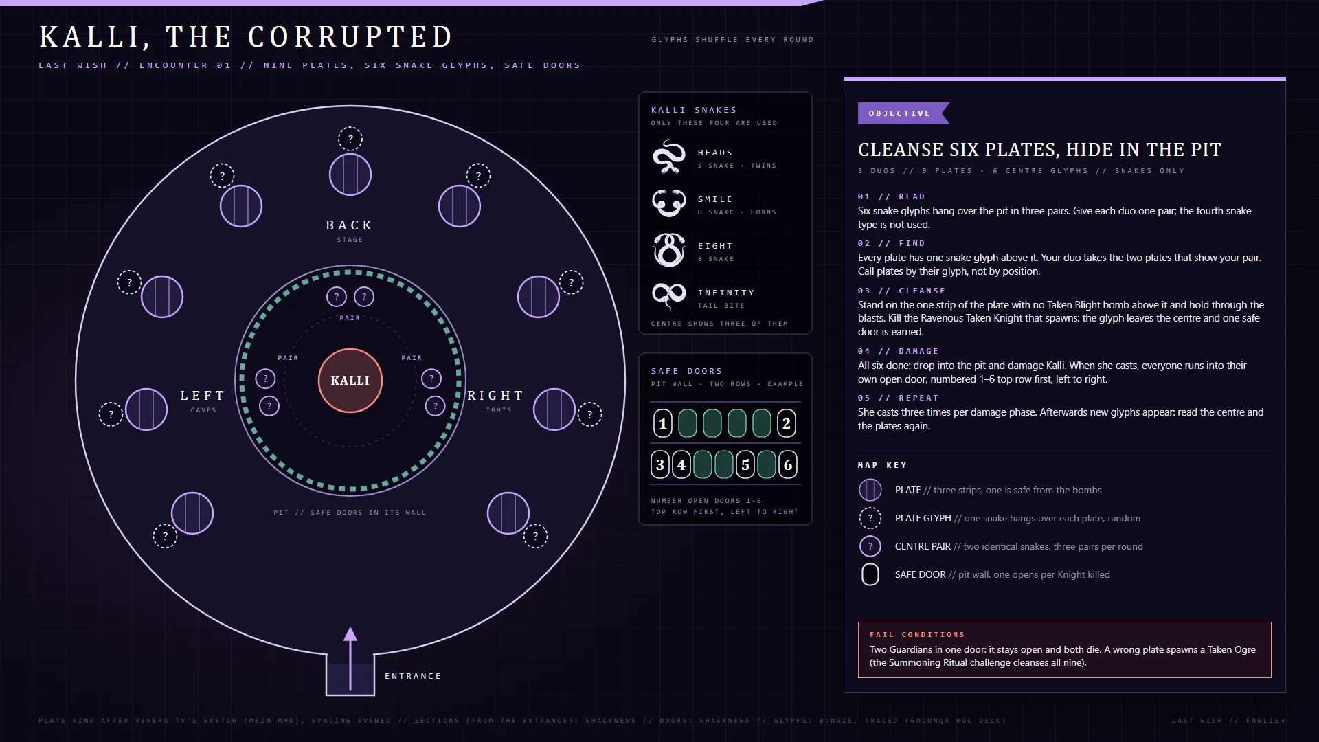 Last Wish — Kalli, the Corrupted encounter map
