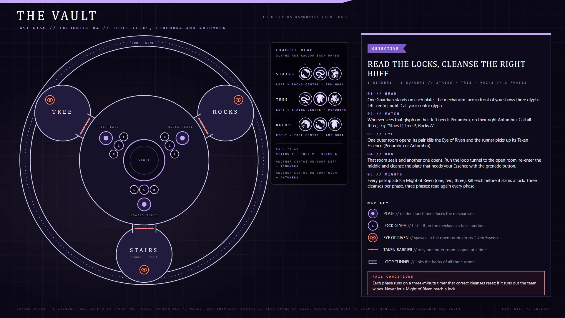 Last Wish — The Vault encounter map