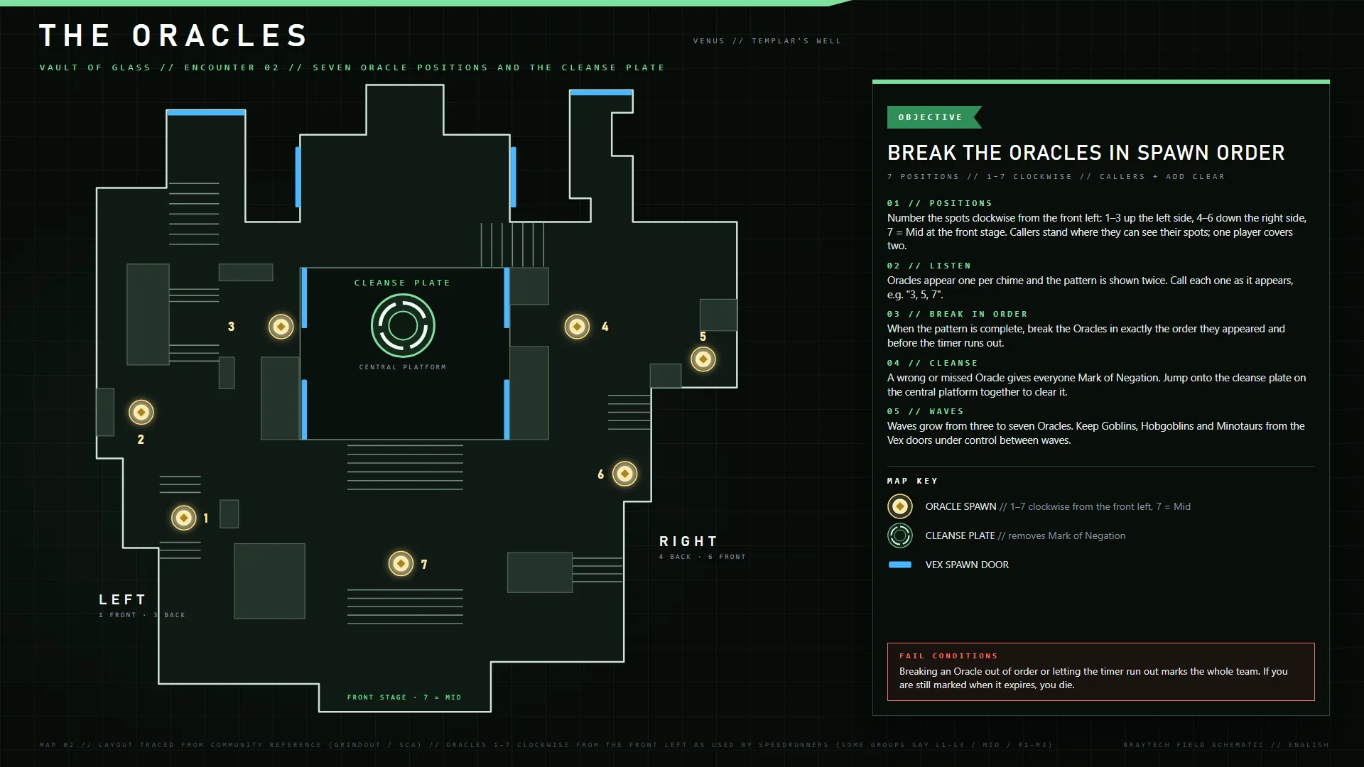 Vault of Glass — The Oracles encounter map
