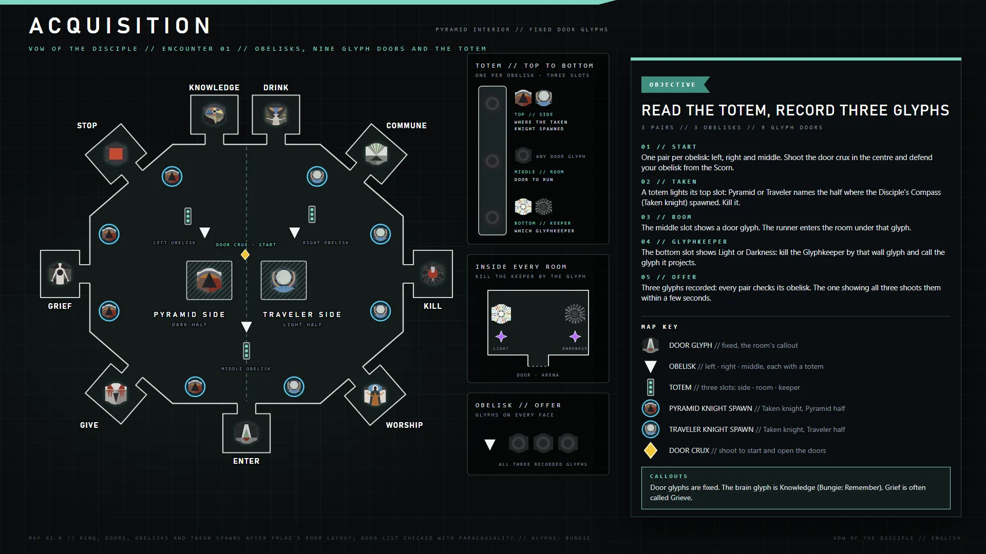 Vow of the Disciple — Acquisition encounter map