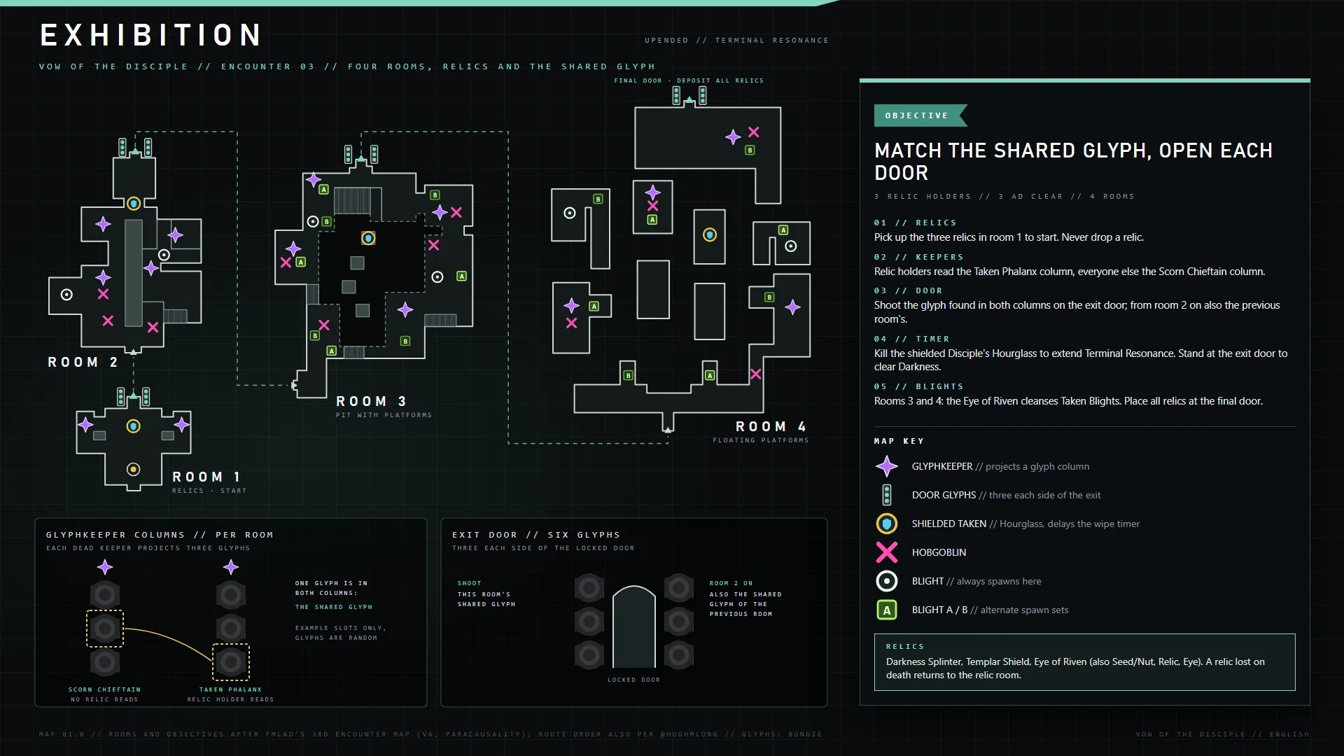Vow of the Disciple — Exhibition encounter map